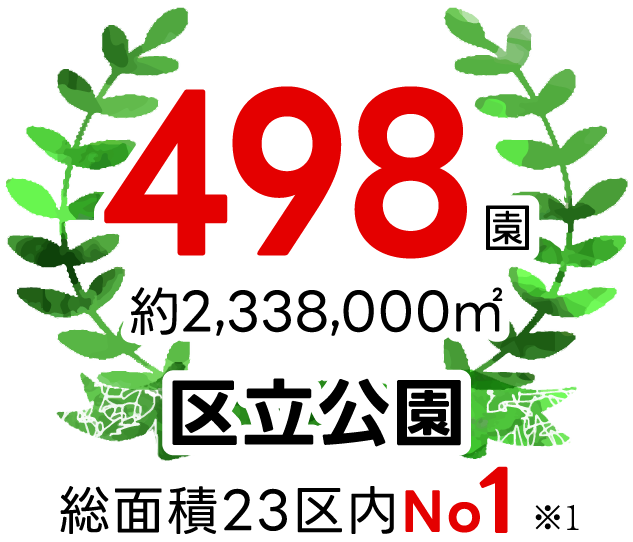 区立公園：総面積23区内No1