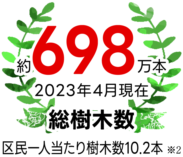 総樹木数：区民一人当たり樹木数10.2本