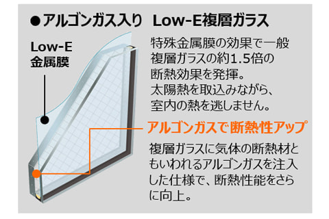 アルゴンガス入り Low-E複層ガラス