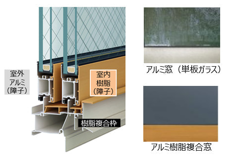 アルゴンガス入り アルミ樹脂複合サッシ