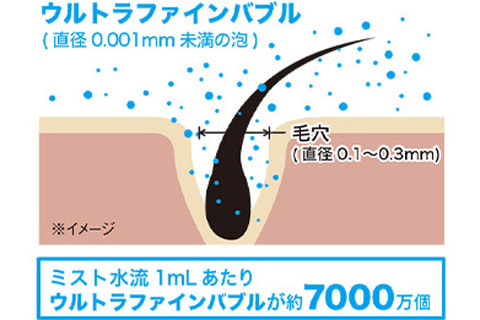 シルクミストの効果