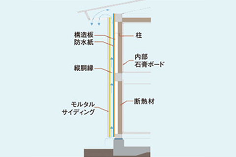 外壁通気工法